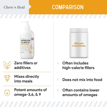 Aceite De Salmón Natural Para Perros Y Gatos 32 Onzas Rico En Omega 3 Piel Y Pelaje Saludable