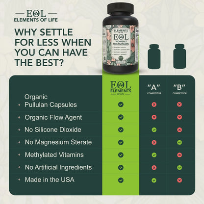 Multivitaminico Para Mujeres Con Metilfolato Energia Y Vitalidad
