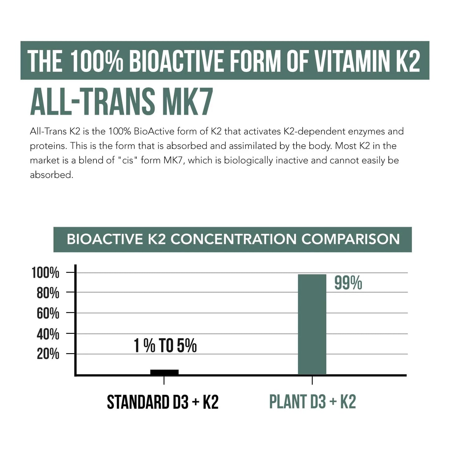 Vitamina D3 K2 All Trans MK7 10000 Ui 120 Mcg Vegano Sublingual