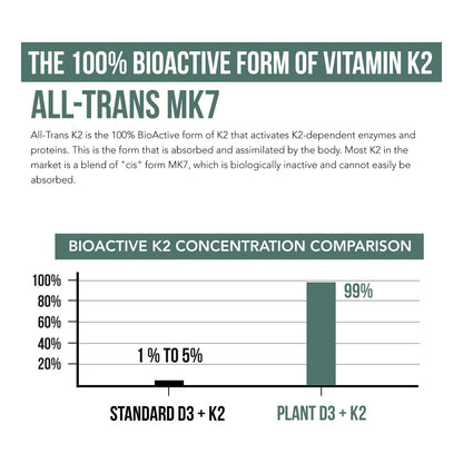 Vitamina D3 K2 All Trans MK7 10000 Ui 120 Mcg Vegano Sublingual