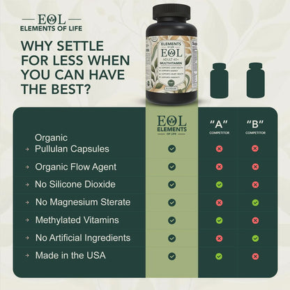Multivitaminico Completo Diario Adultos Energia Natural Inmunidad 40+
