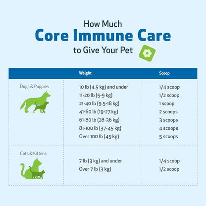 Suplemento Inmunologico Pet Wellbeing Core Immune Care Para Perros Y Gatos Antioxidante Y Vitalidad