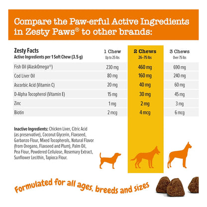 Suplemento Alivio Picazón Piel Pelaje Perros Aceite Pescado Omega 3 EPA DHA