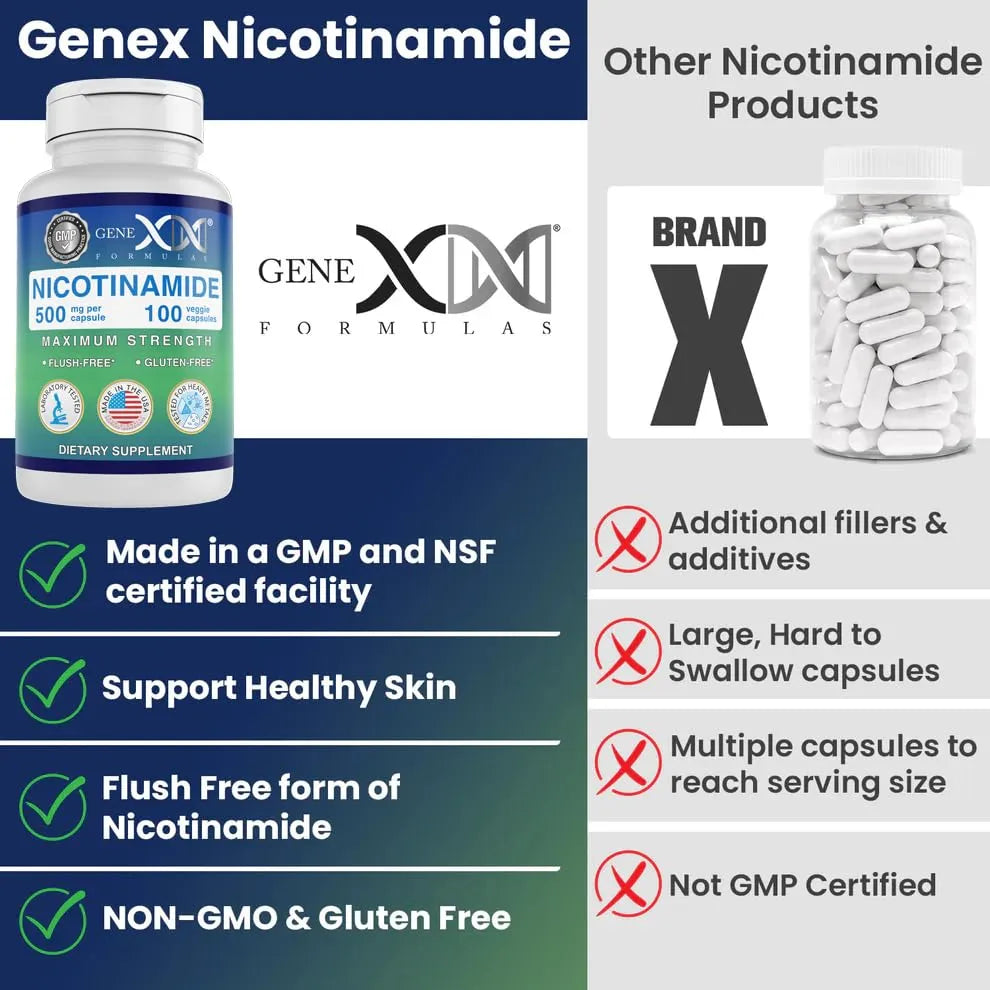 Nicotinamida 500 Mg 100 Cápsulas Vitamina B3 Piel Saludable Genex