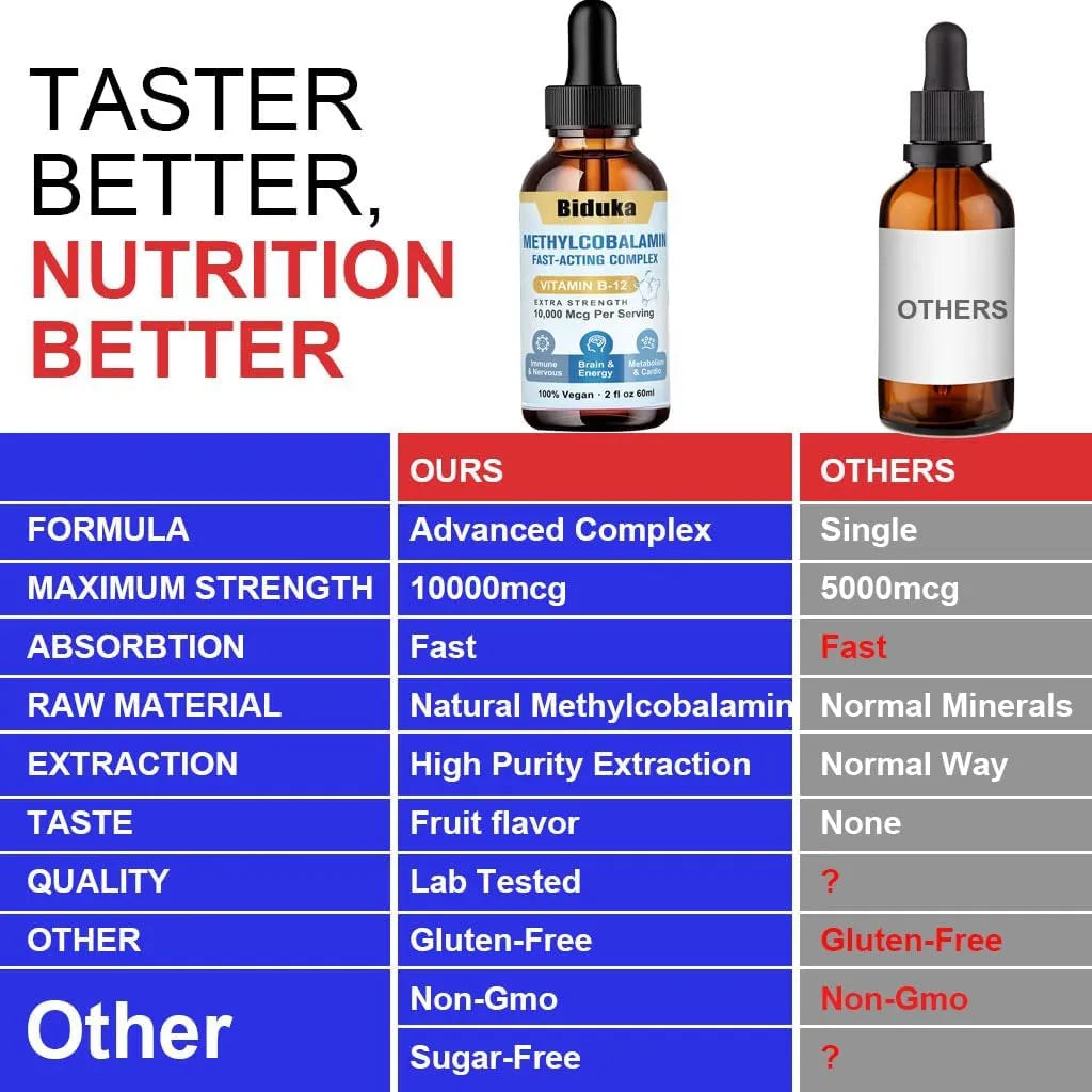 Gotas Líquidas Sublinguales Vitamina B12 10000 Mcg Con D3 Y B9 Energía Y Salud