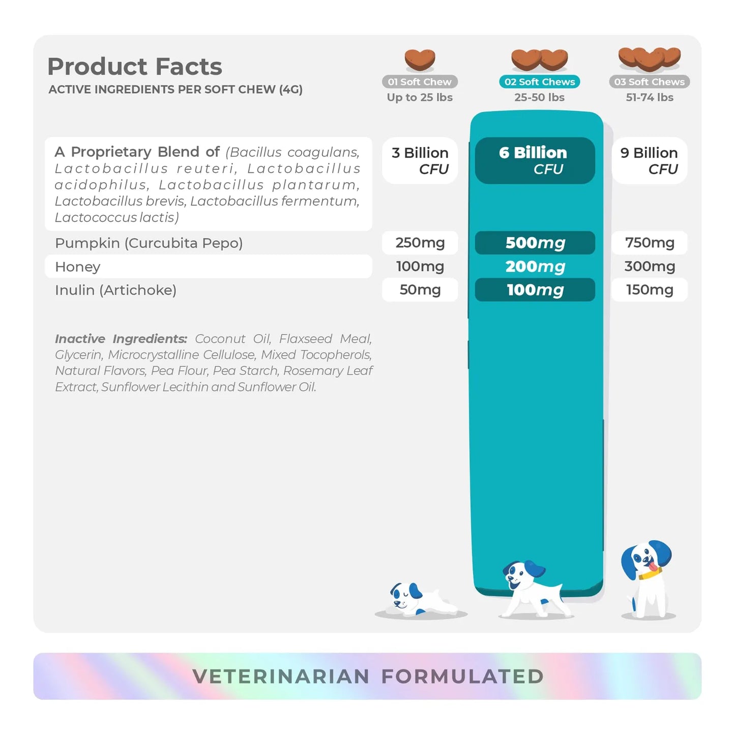 Masticables Suaves Probióticos Para Perros 90 Unidades Salud Digestiva E Inmunológica