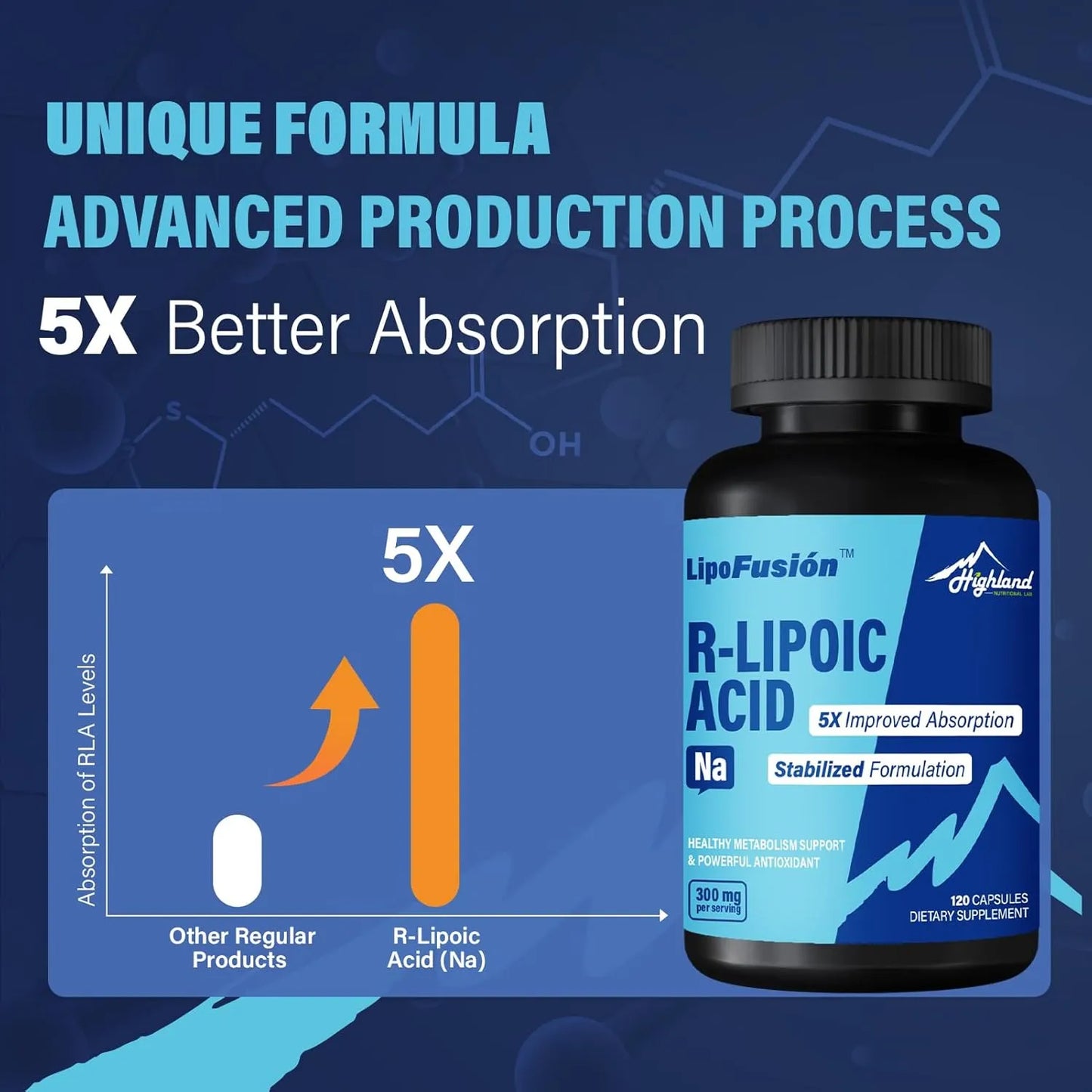 Ácido Lipoico R 300 Mg 120 Cápsulas Absorción Superior Antioxidante