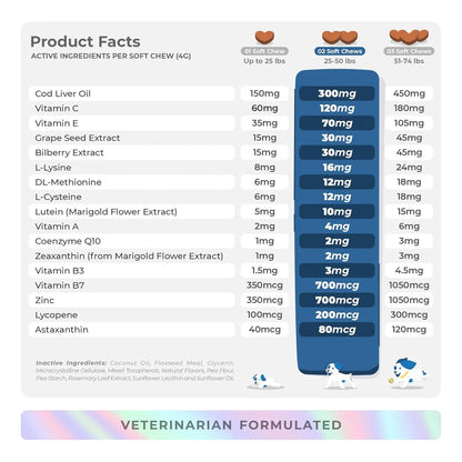 Apoyo Ocular Para Perros 90 Masticables Suaves Omega 3 Salud Visual