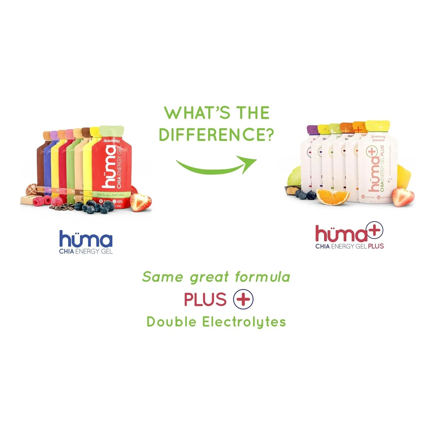 Gel Energético Huma Plus De Chía 12 Unidades Con Electrolitos Naturales