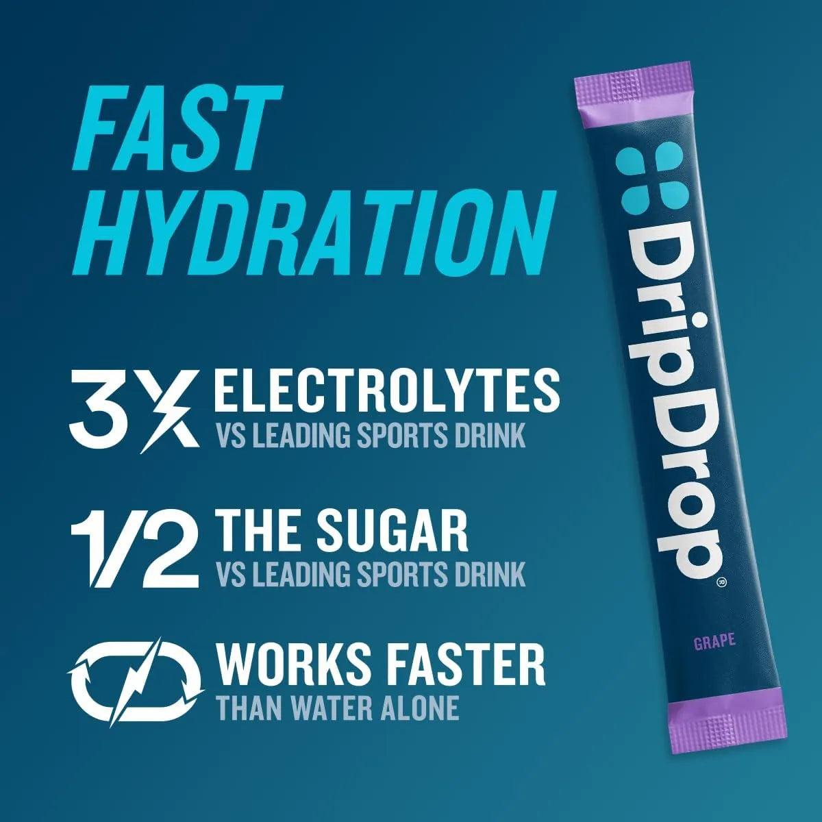 Electrolitos En Polvo DripDrop ORS Sabor Uva Ponche Frutas Limonada Fresa Cereza 32 Unidades