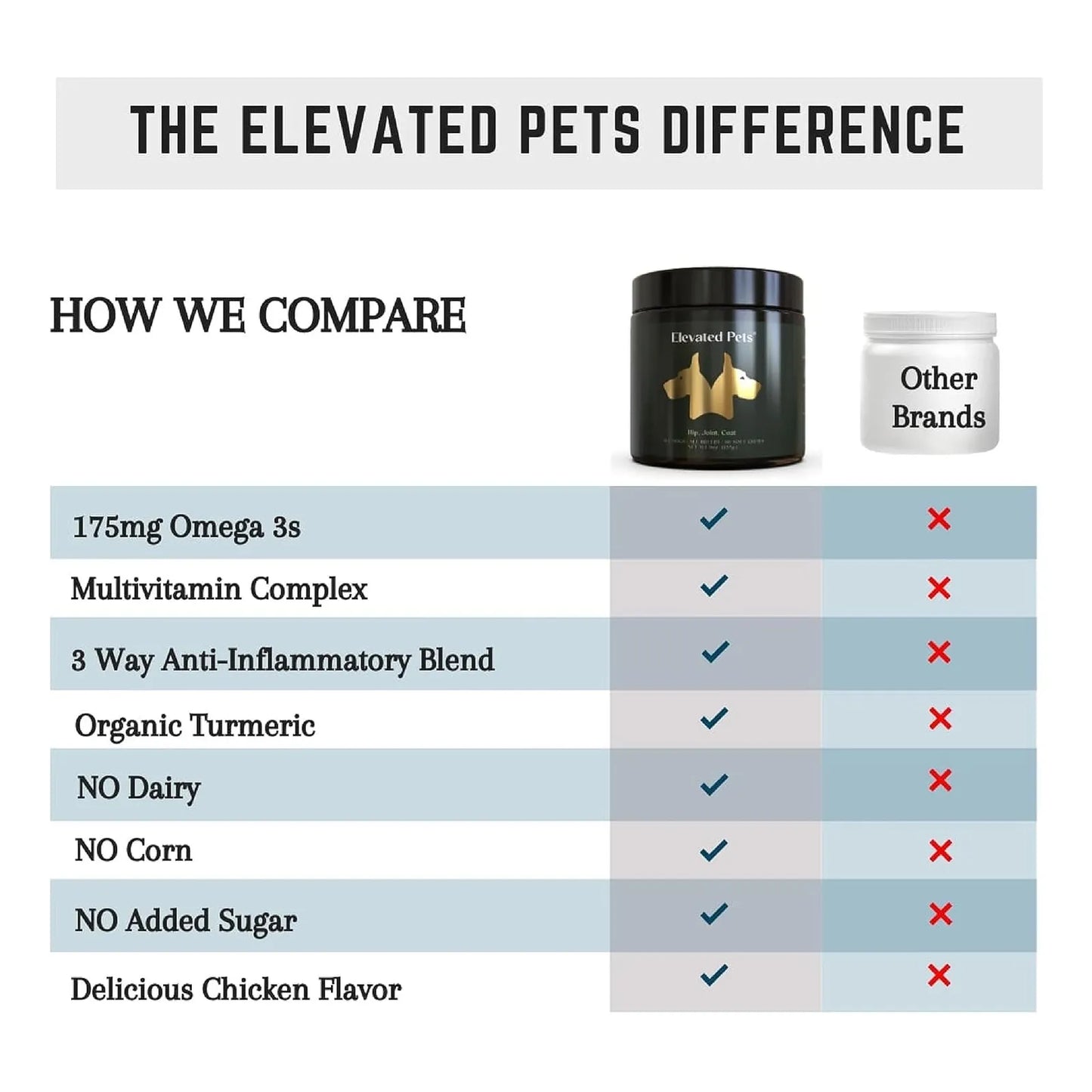 Golosinas Saludables Omega 3 Aceite De Pescado Para Perros Con Glucosamina Y Vitaminas