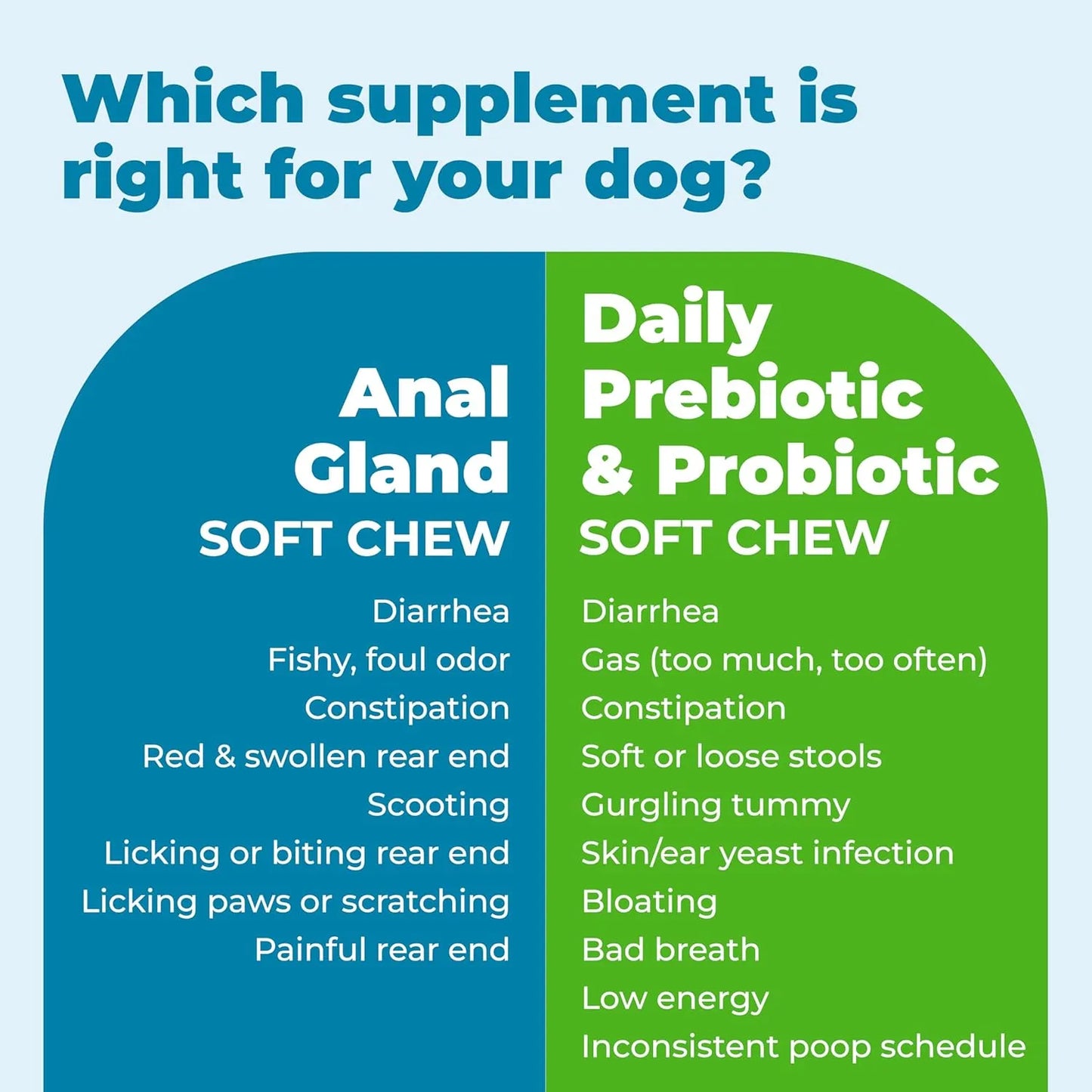 Probióticos Masticables Para Perros Vetnique Glandex Sabor Tocino Salud Intestinal