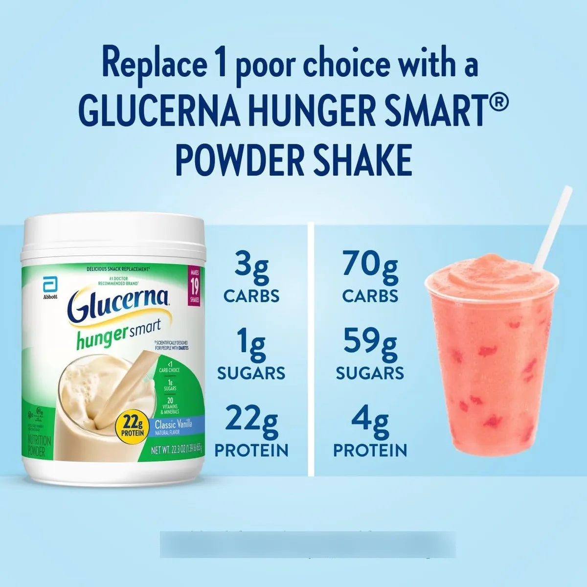 Glucerna Hunger Smart Polvo Nutrición Diabetes Control Azúcar Vainilla 22.3 Onzas