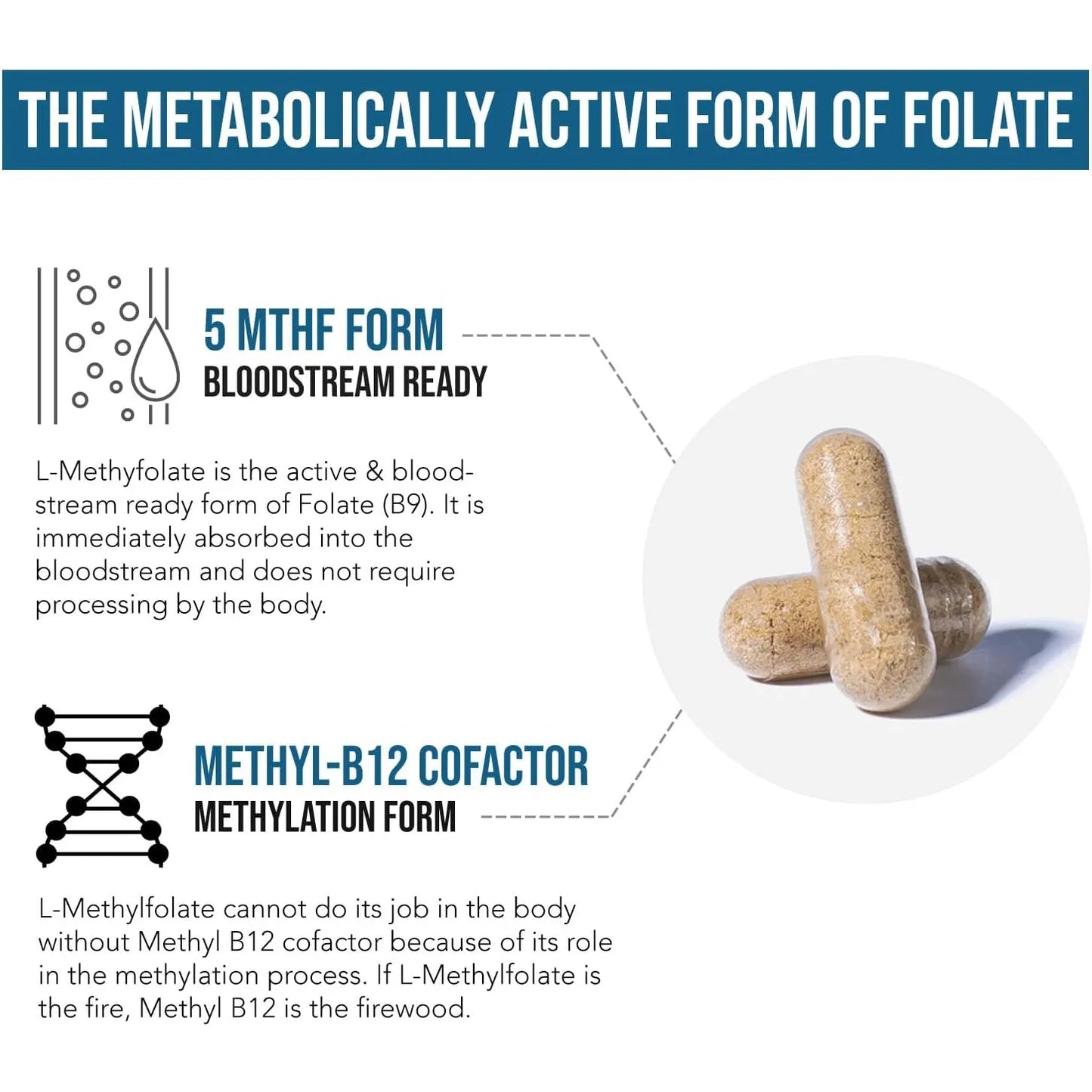 L Metilfolato 7 5 Mg Con Metilo B12 Forma Activa 5 Mthf Suplemento Mthfr