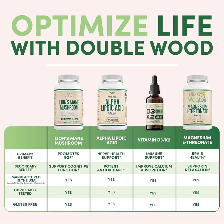 Cápsulas De Ashwagandha 500mg Double Wood Adaptógeno Antiestrés - Imagen 7