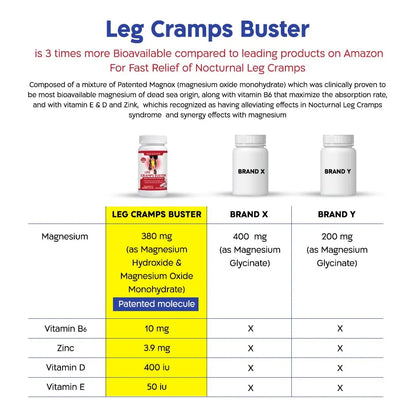 Magnesio 380 Mg Leg Cramps Buster Suplemento Para Calambres Nocturnos Y Espasmos Musculares