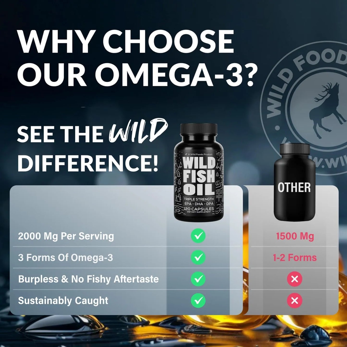 Aceite De Pescado Omega 3 120 Capsulas Burpless Inodoro Dpa Dha Epa
