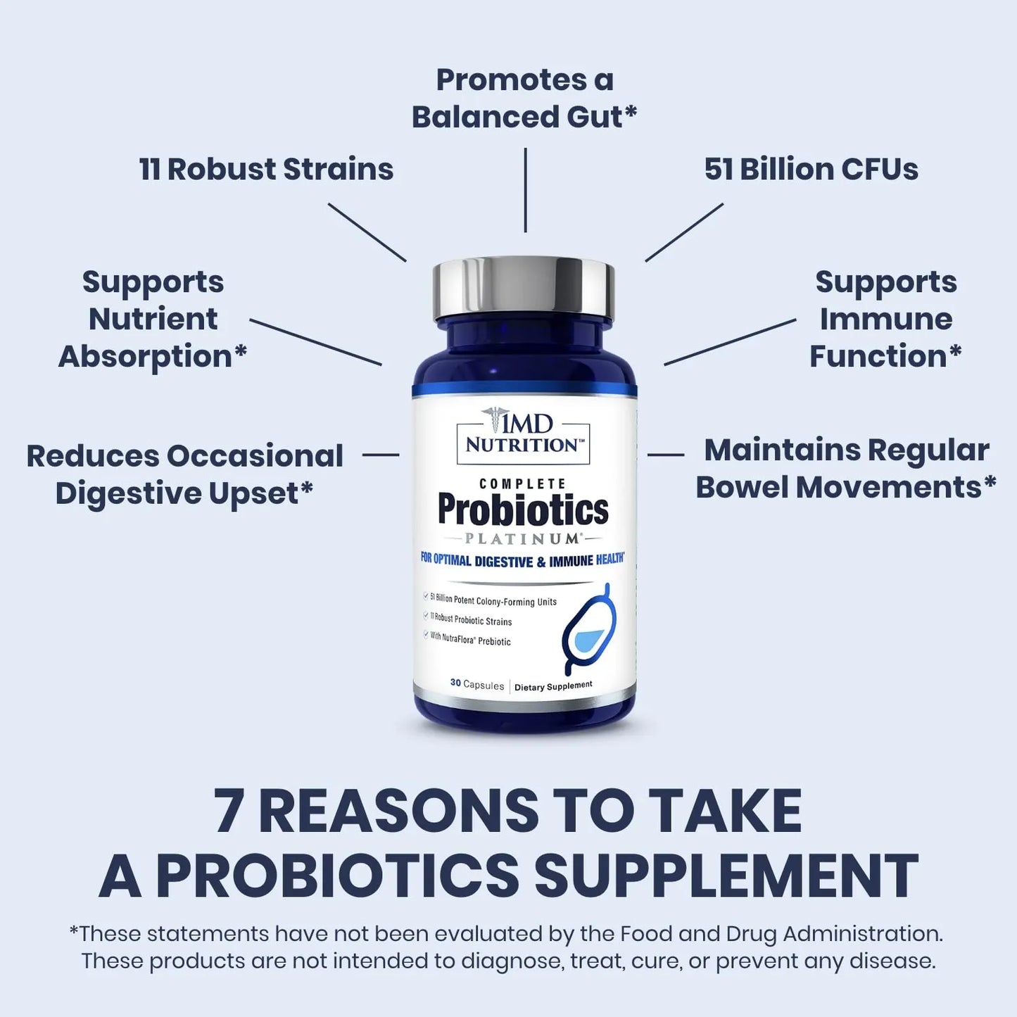 1MD Complete Probiotics Platinum 51 Mil Millones Ufc 11 Cepas Salud Digestiva E Inmunológica
