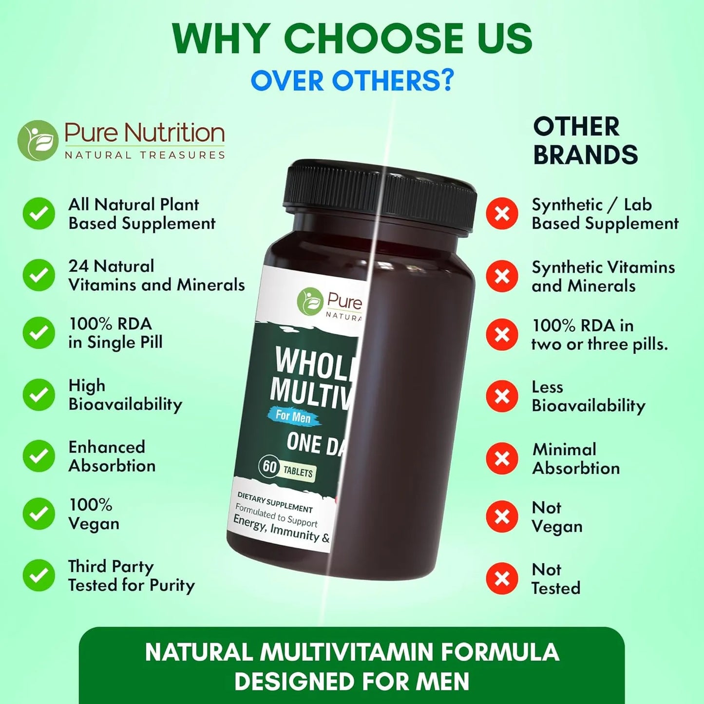 Multivitaminas Integrales Naturales Para Hombres 1500 Mg 90 Tabletas One A Day