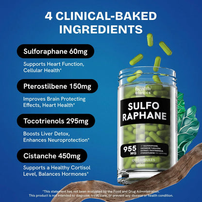 Suplemento De Sulforafano De Brotes De Brócoli Orgánico Detox Y Energía