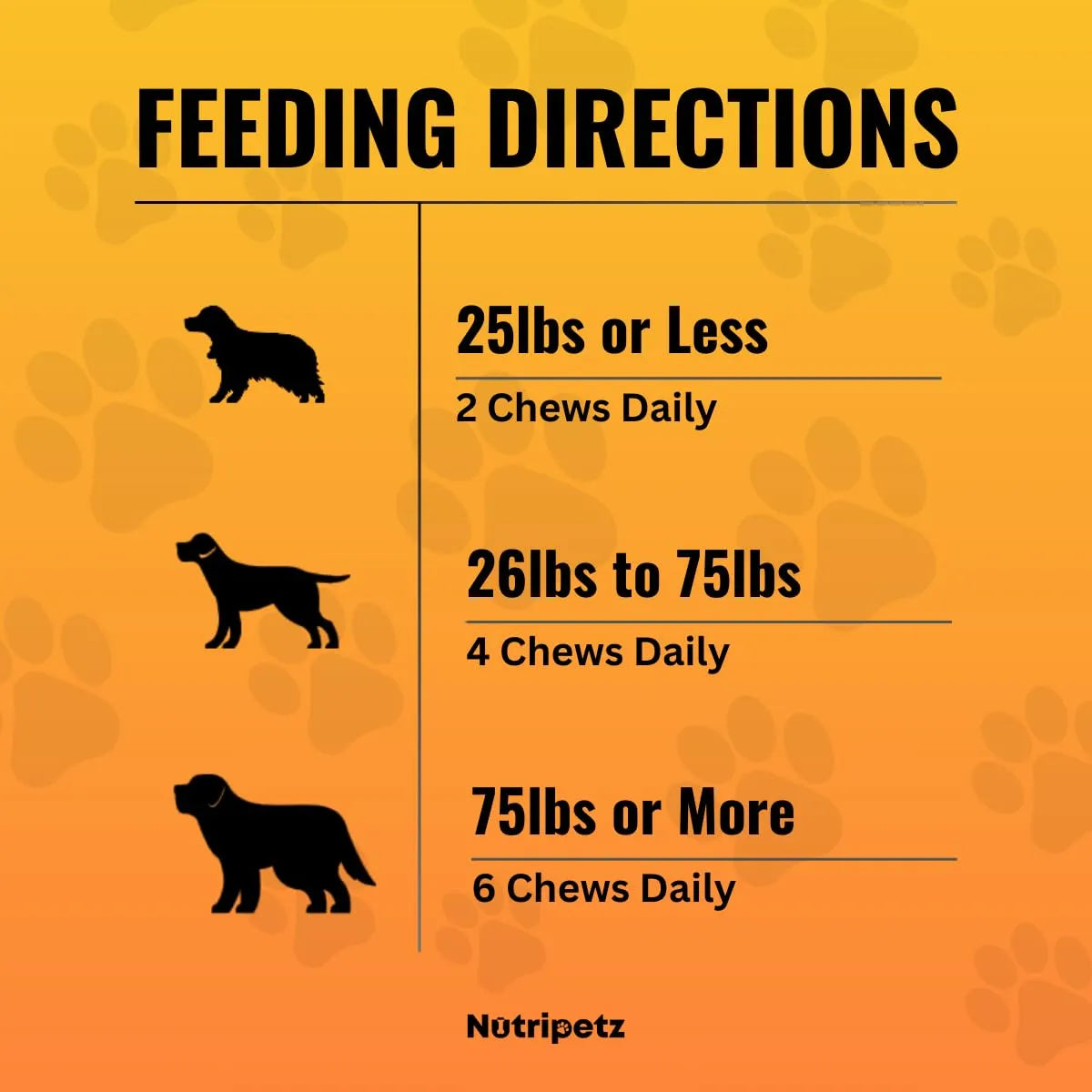 Masticables Urinarios Cómodos Para Perros Con Arándanos Y Hierbas 120 Unidades