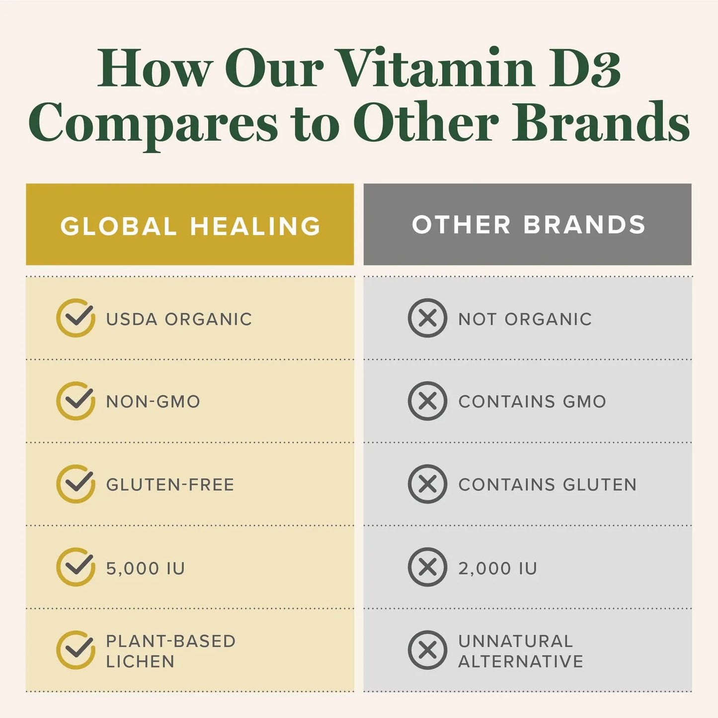 Vitamina D3 Liquida 5000 Ui Huesos Fuertes Sistema Inmune Salud Cerebral Vegano Sin Omg