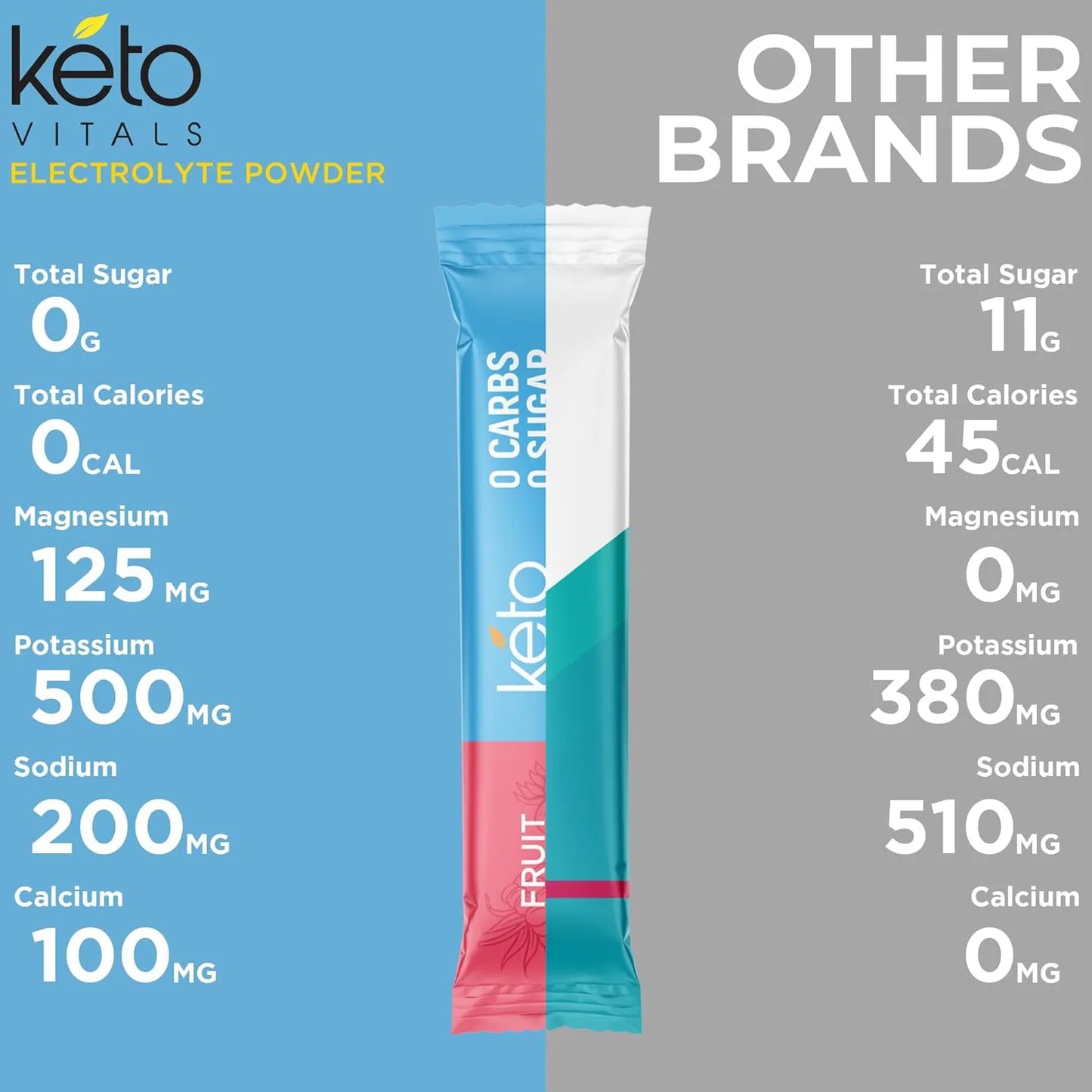 Electrolitos En Polvo Sabor Tropical Keto Vitals Paquetes Individuales Hidratacion Energia