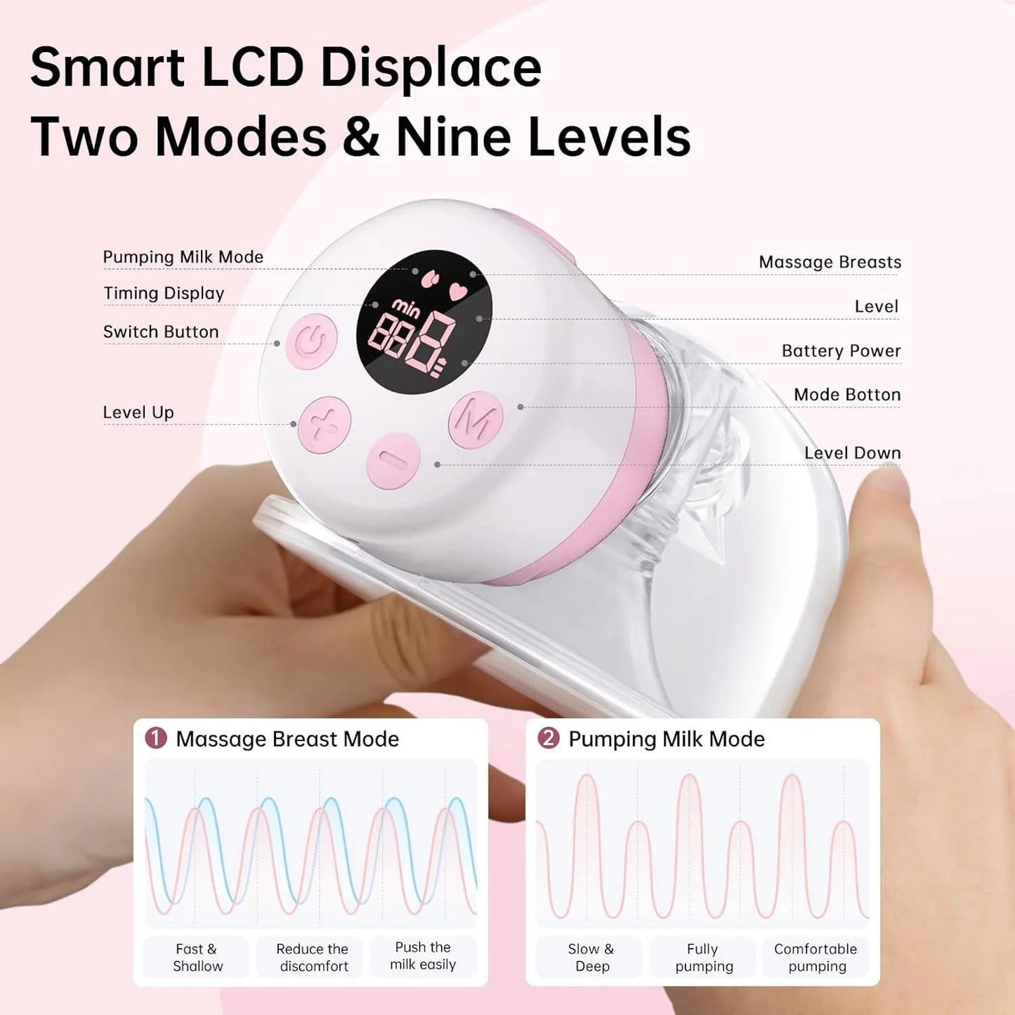 Extractor De Leche Doble Portatil TSRETE 2 Modos 9 Niveles USB Recargable Manos Libres
