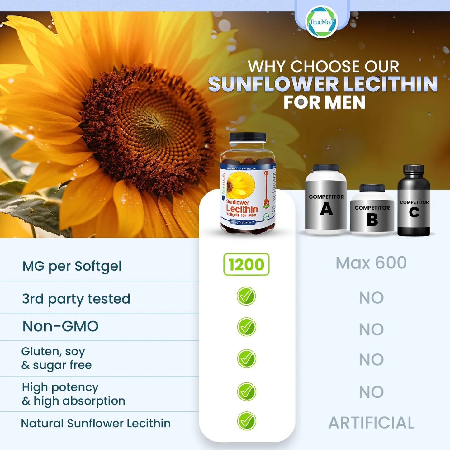Lecitina De Girasol 1200 Mg 100 Geles Blandos Soporte Cerebral Y Hepático