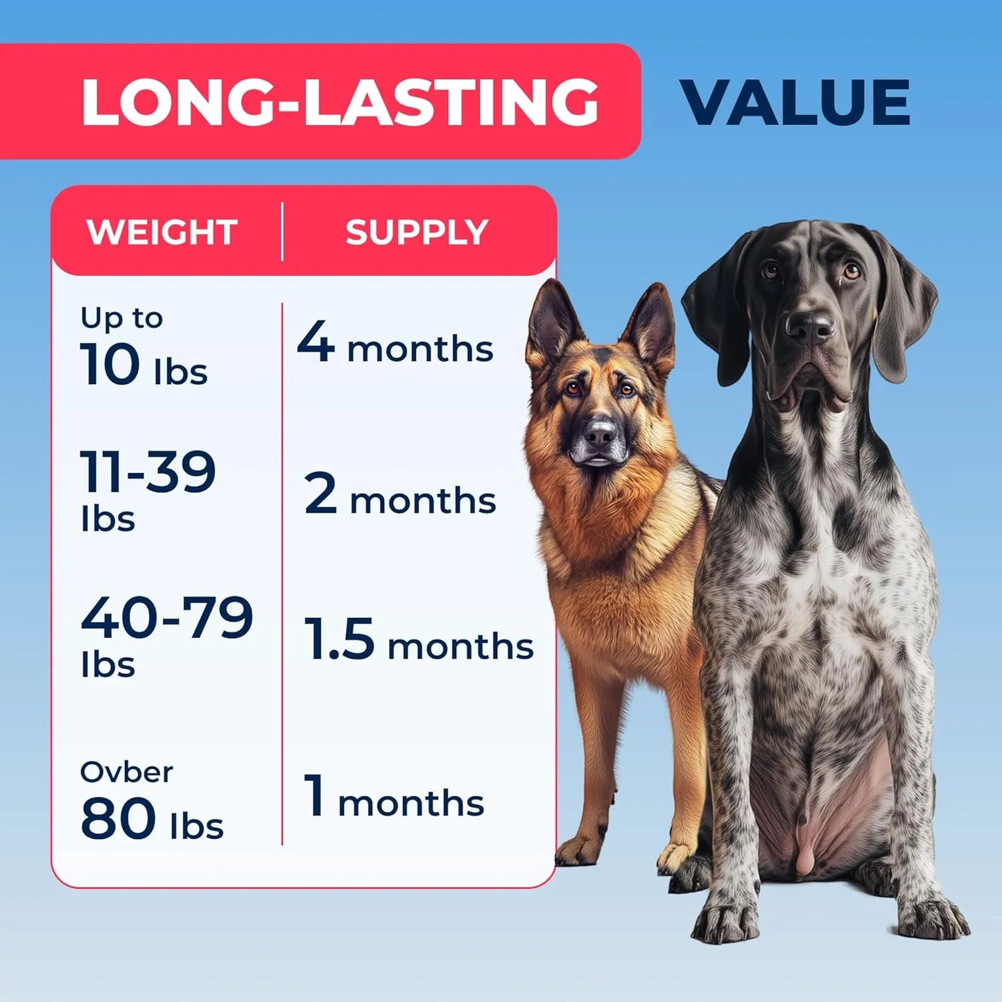 Masticables Glucosamina Para Perros Con Omega 3 Y Condroitina Alivia Dolor Articular