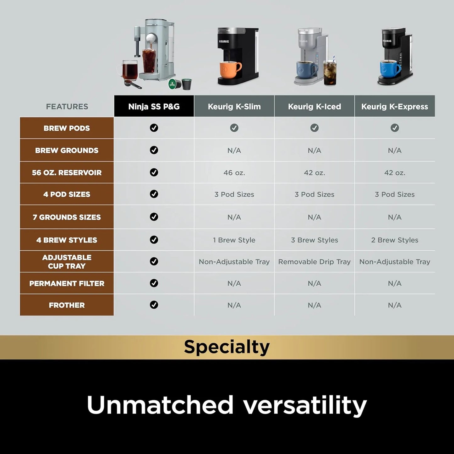 Cafetera De Una Porcion Con Espumador 180 A 720 Ml Compatible Con Capsulas K Cup