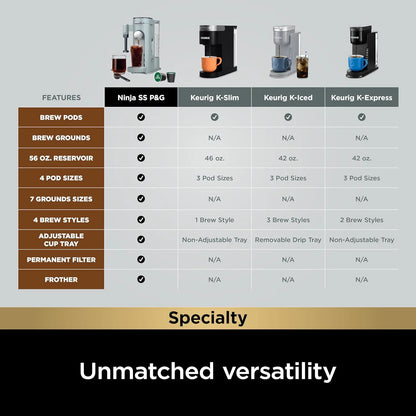 Cafetera De Una Porcion Con Espumador 180 A 720 Ml Compatible Con Capsulas K Cup
