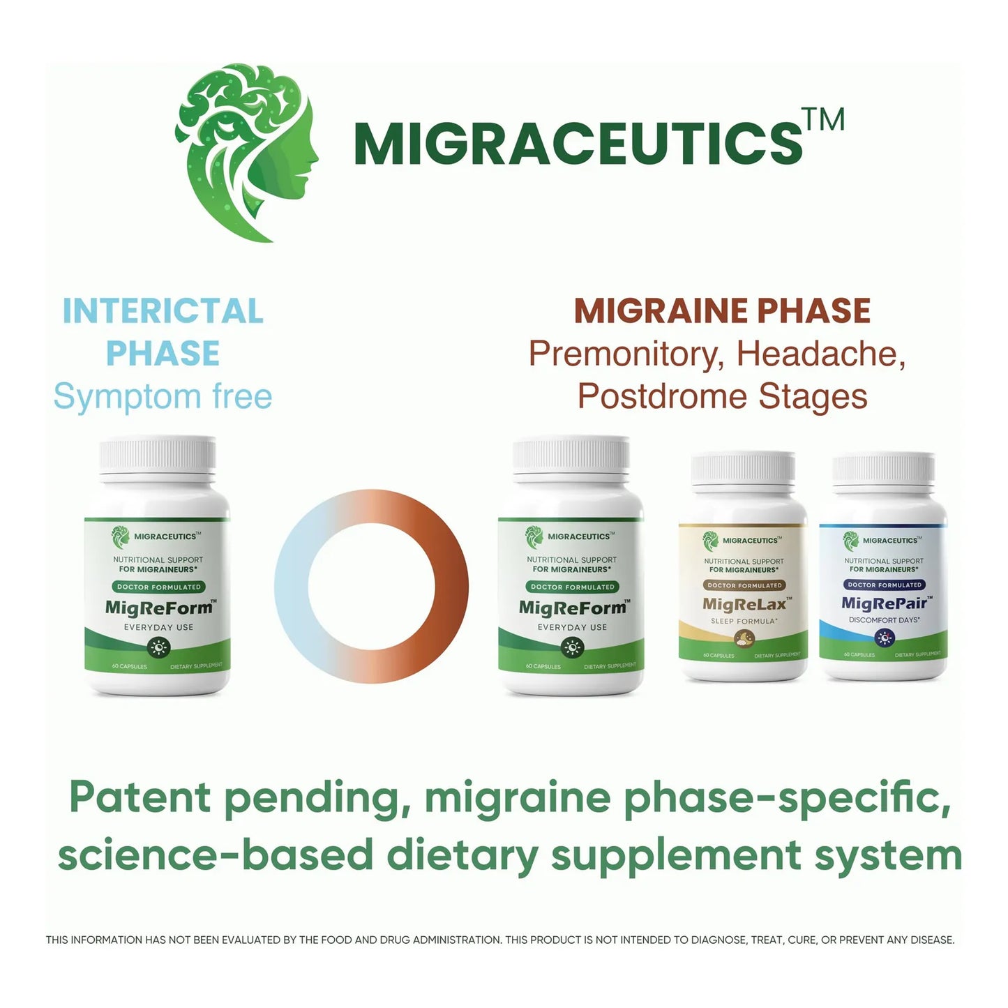 MigReForm Suplemento Natural Para Alivio De Migraña Con Magnesio Y Vitaminas