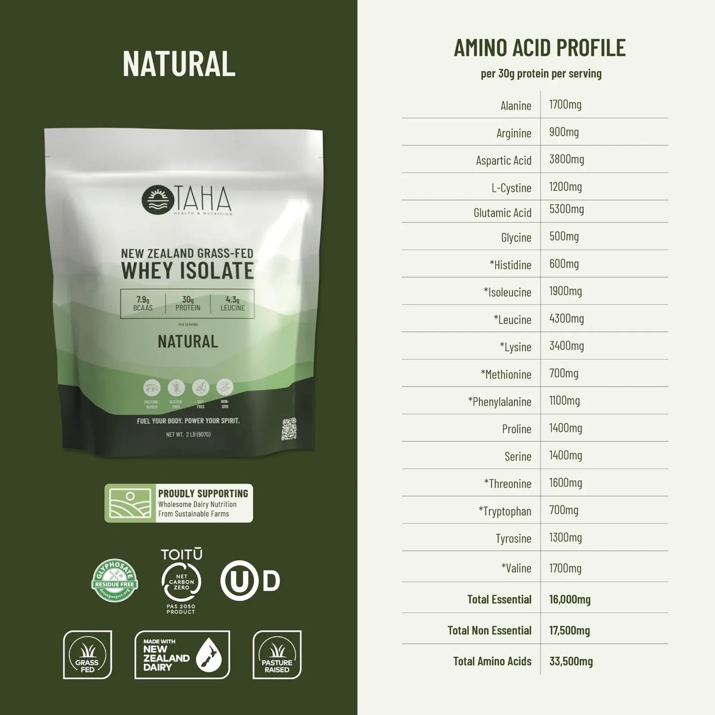Proteína De Suero Aislada Natural 30 Gramos Bcaa 8 Gramos Leucina Sin Sabor