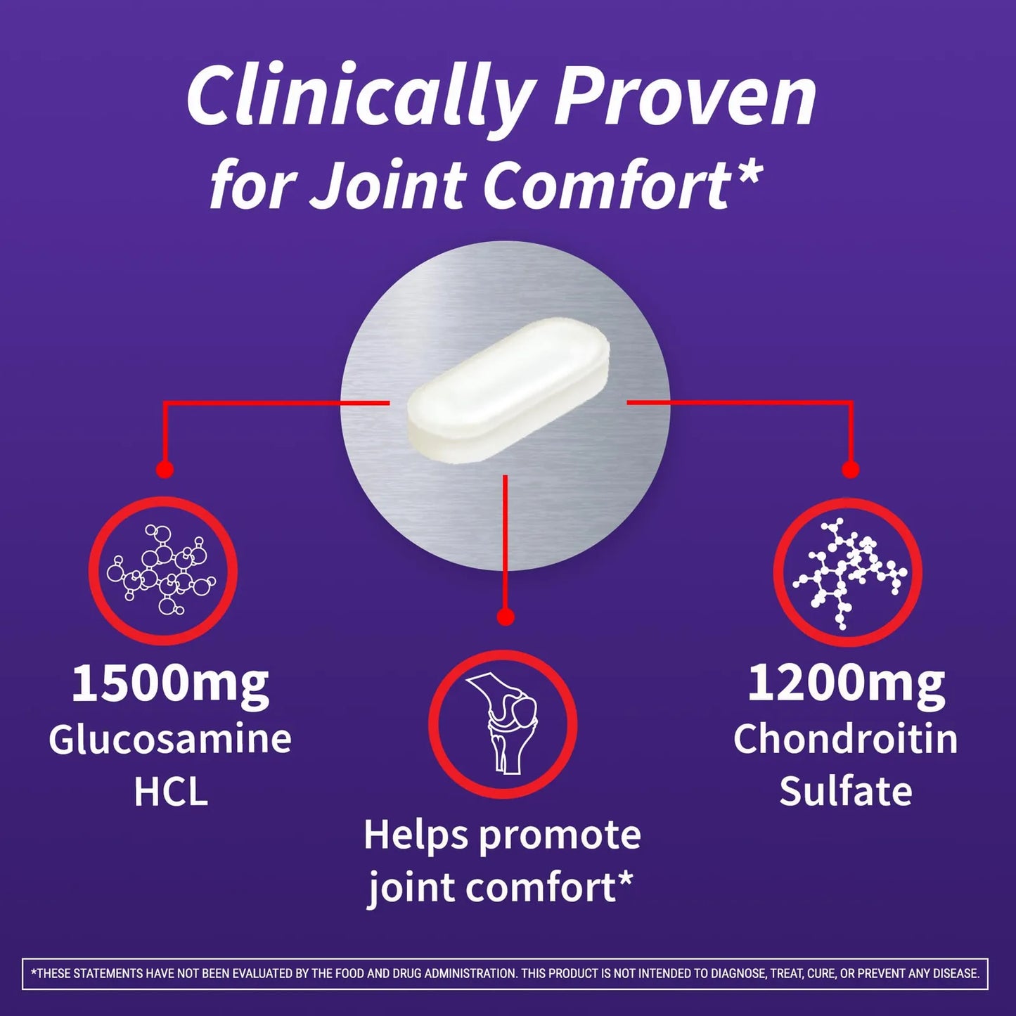 Capsulas De Glucosamina Y Condroitina Cosamin DS Salud Articular 150 Capsulas
