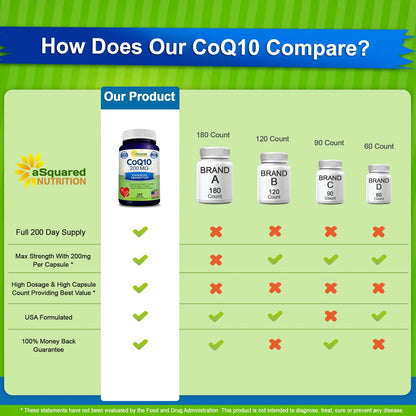 Capsulas De Coq10 200mg Alta Absorcion Antioxidante Energia Y Salud Cardiovascular