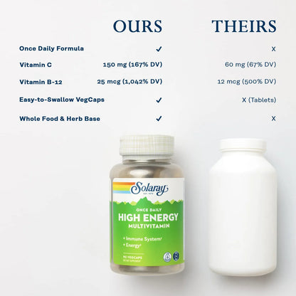 Multivitaminico Energético Diario Sin Hierro Apoyo Inmunológico Y Energía