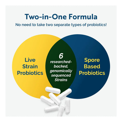 Probióticos Multibioma Para Salud Digestiva E Inmunológica Cepas Vivas Y Esporas