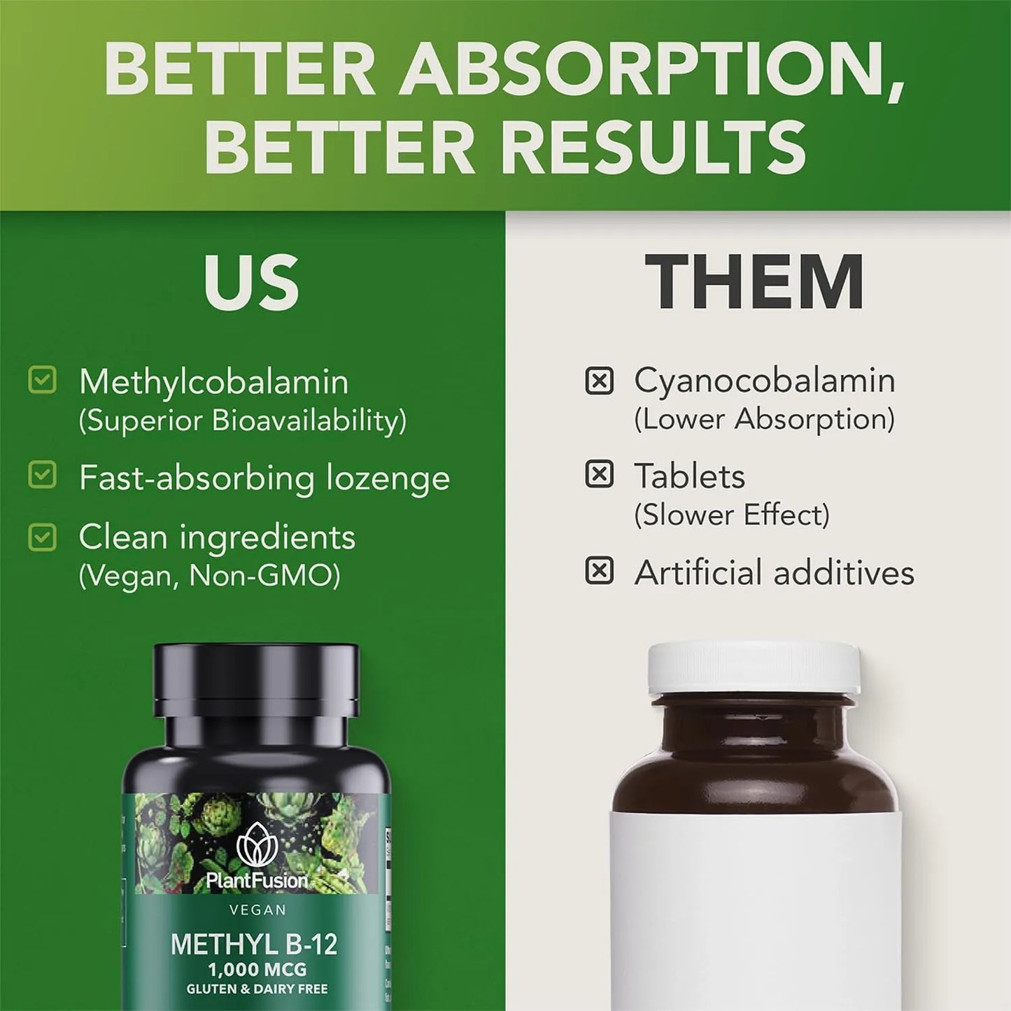 Vitamina B12 Sublingual 1000 Mcg Metilcobalamina Sabor Cereza Energía Y Salud