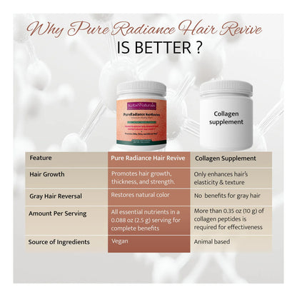Pure Radiance Hair Revive Polvo Sin Sabor Crecimiento Capilar Y Reversión De Canas