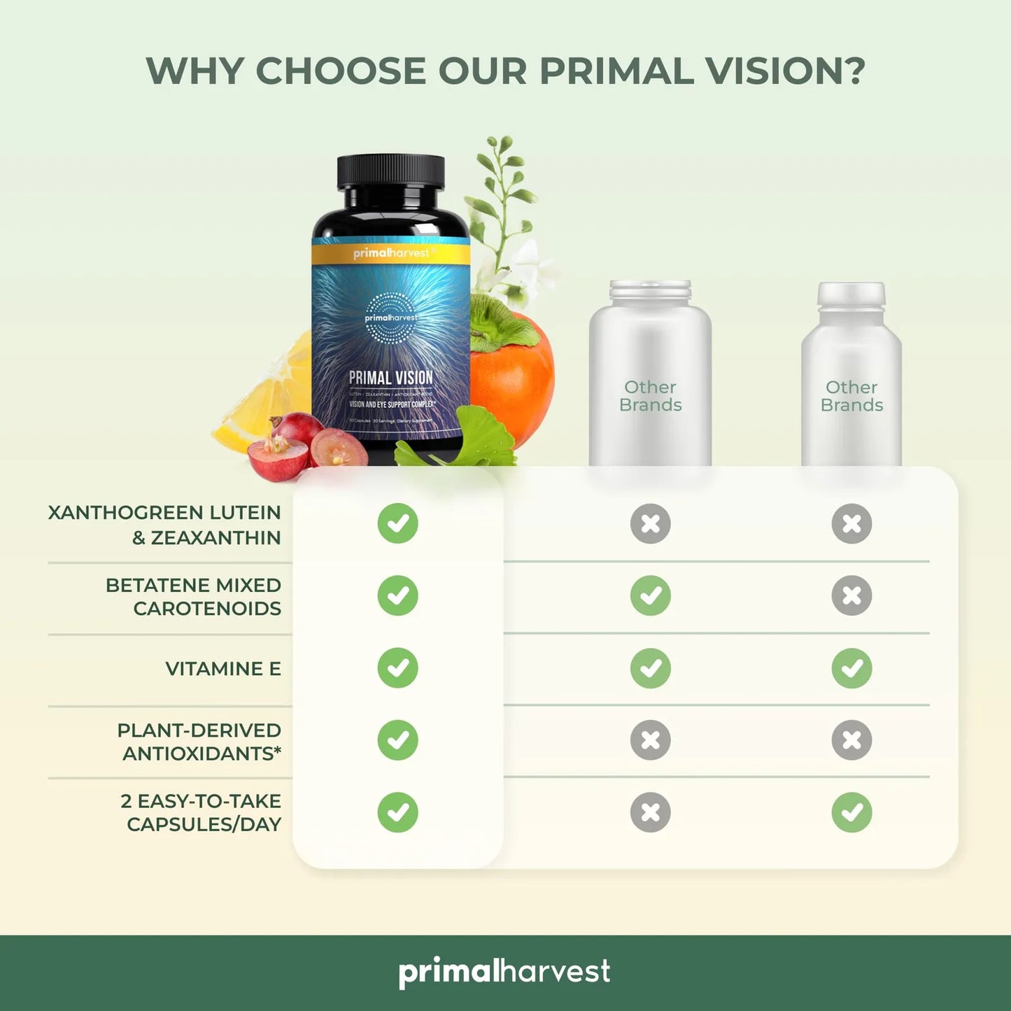 Complejo Ocular Luteina Zeaxantina Vitamina E Extracto Arandano Salud Visual