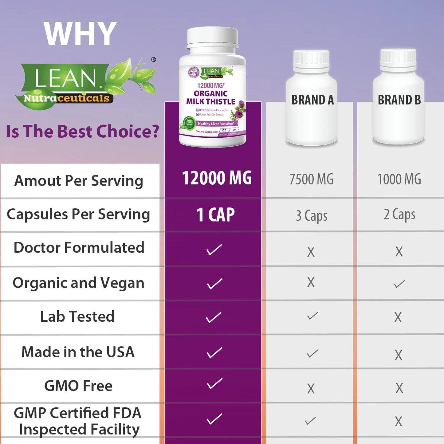Liver Renew Cleanse Detox & Repair Cardo Mariano Organico 120 Dias 12000 Mg