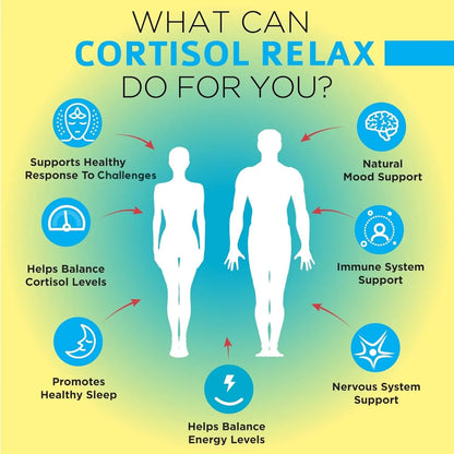 Suplemento Controlador De Cortisol Con Ashwagandha Y LTeanina Reduce Estrés Naturalmente
