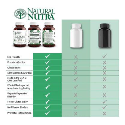 Metilfolato Cuatrefólico L 5 MTHF Vitamina B9 90 Tabletas Veganas Salud Cerebral Y Cardiovascular