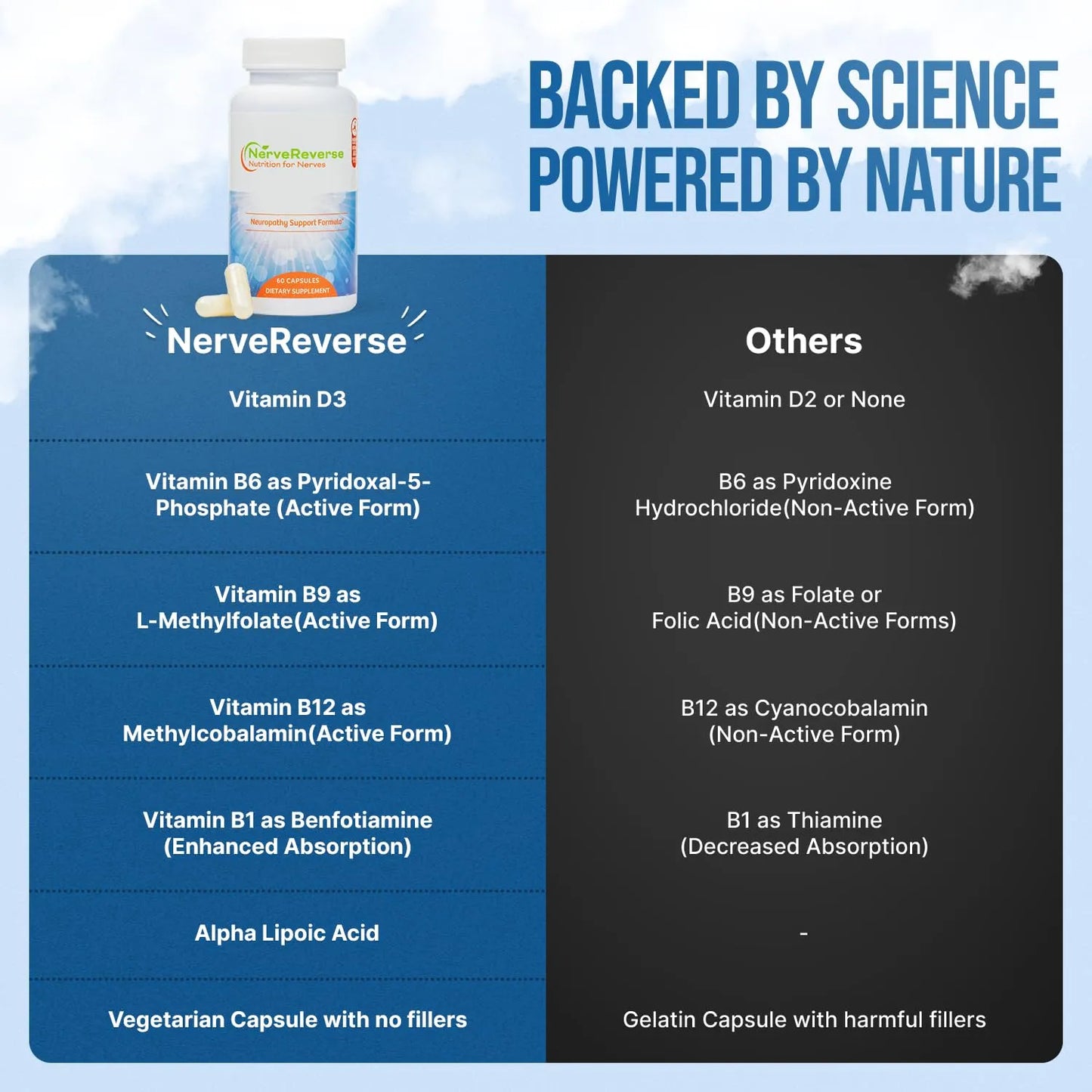 NerveReverse Neuropatía Support Formula Ácido Alfa Lipoico 600 Mg Benfotiamina Vitaminas B12 B6 D3 Vegano 60 Cápsulas