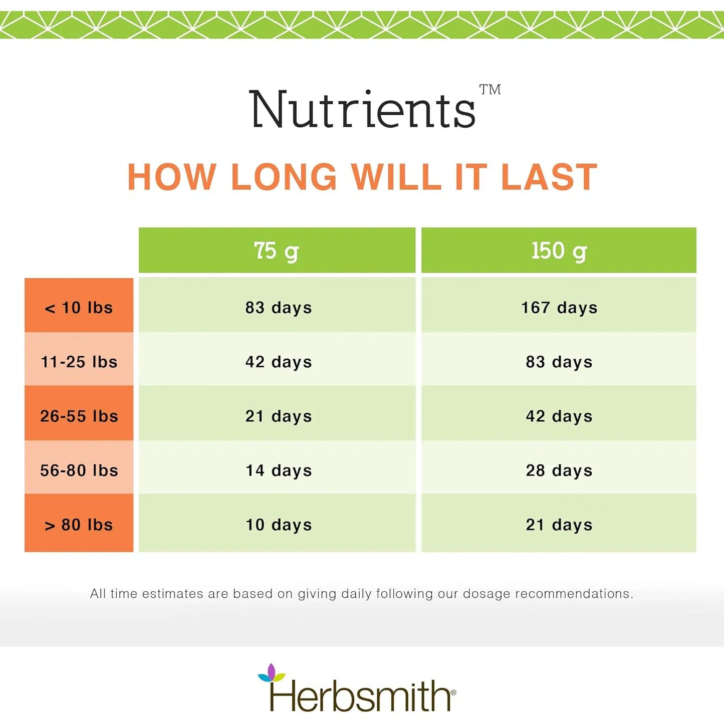 Multivitamínico Natural Para Perros Con Antioxidantes Herbsmith Superfood 6.5 Onzas