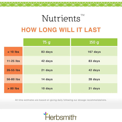 Multivitamínico Natural Para Perros Con Antioxidantes Herbsmith Superfood 6.5 Onzas