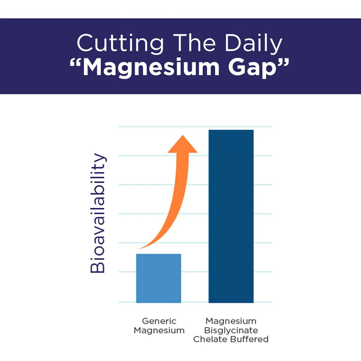 MagBlue Refresh Bisglicinato Magnesio Ashwagandha D3 Zinc 90 Tabletas Energía Y Sueño