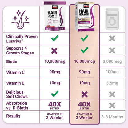 Acelerador De Crecimiento Cabello Masticables Suaves Lustriv Biotina Cabello Grueso Fuerte