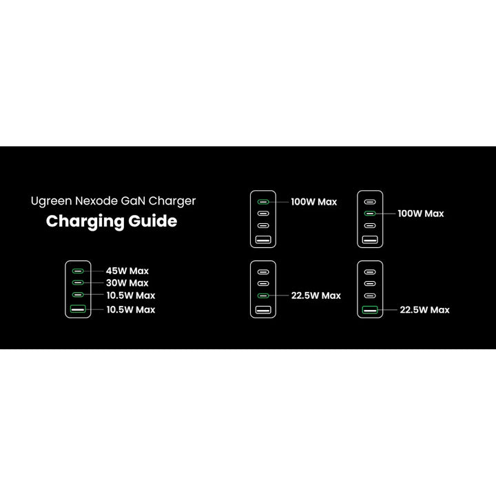 Cargador Ugreen Nexode 100w Tipo C Carga Rápida Portátil - Imagen 7